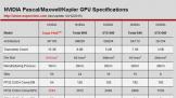 оսʮϵGTX1050о