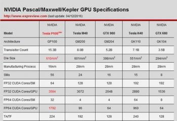 ����о��������ս���������ʮϵ����GTX1050��о