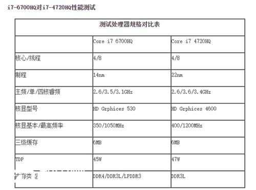 սi7-6700HQϷˬ