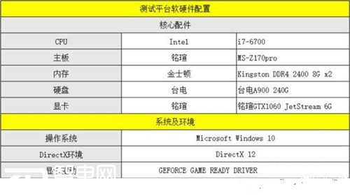 ʣսGTX1060 6GԿϷ