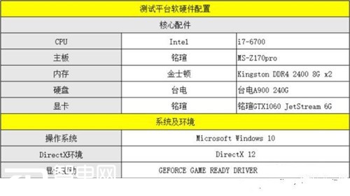 ʣսGTX1060 6GԿϷ