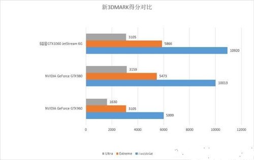 ʣսGTX1060 6GԿϷ