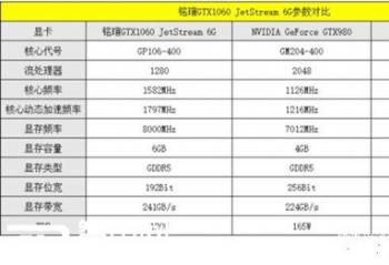 ������ʣ�ս�����GTX1060 6G�Կ�����Ϸ������