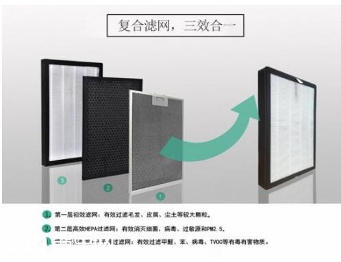 细节决定品质 入手空气净化器看这几招