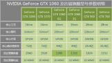Ϸ棡սZ7-KP7D2GTX1060 6GƷԿ