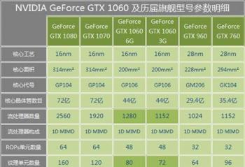 ��Ϸ�����棡ս��Z7-KP7D2����GTX1060 6G��Ʒ���Կ�