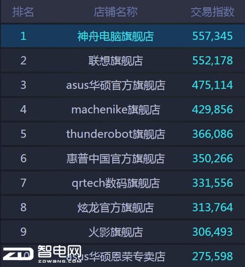 ѧս8G DDR4ڴڴѧУ԰