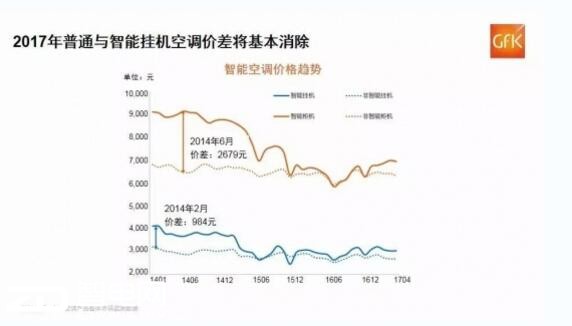 �й����ܿյ����ܰ׵��г� ��ռ�ʴ�72.4%