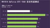 ʺԼĲõģսGTX1070ǿ