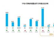 集能量券召唤量子点电视 TCL暑期放“价”引爆夏日狂欢