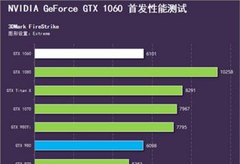 �ʺ��Լ��Ĳ�����õģ�ս�����GTX1070����ǿ��