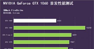 ʺԼĲõģսGTX1070ǿ