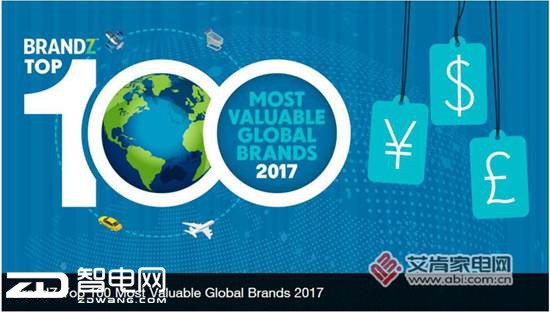 2017全球品牌百强 为什么缺中国家电企业？