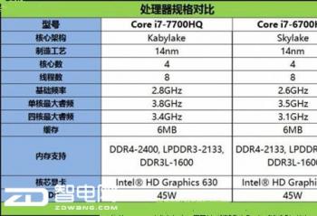 ʵ��ǿ����ս����ؿ��i7-7700HQ���������ٿ���