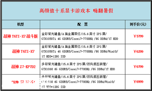 ս޲ʤսi7-7700HQڵ