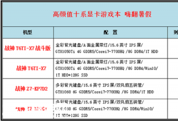 �����˷��죡ս�����i7-7700HQ����������һ��