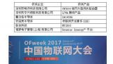 OFweek2017йҵѡս