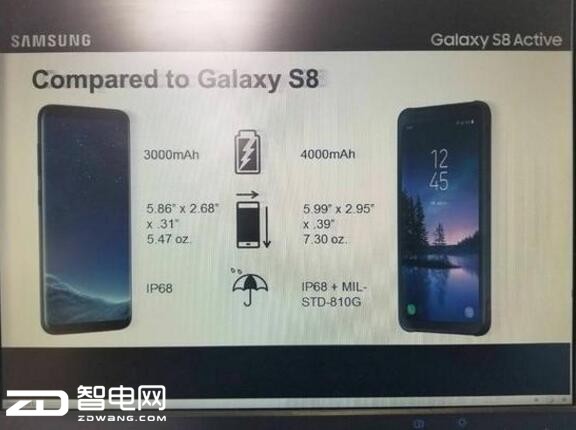 S8 Activeôع⣺S833%