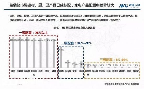 厨电市场品牌集中度加强 单品类强者恒强