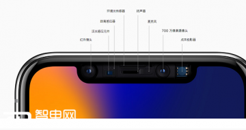 ΪiPhone X 沿ʶ𲢲ˣ