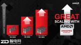 AMD CorssFiremGPUϷԺ