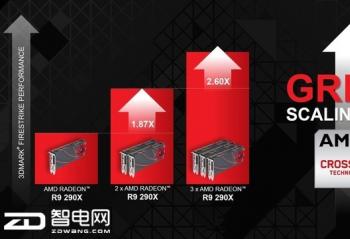 AMD CorssFire����mGPU��������Ϸ���Ժ��������