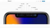 Face ID ƻTouch IDר