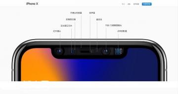 Face ID ƻTouch IDר