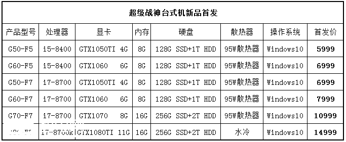 ȫIntel˴о  ۳ս񾩶