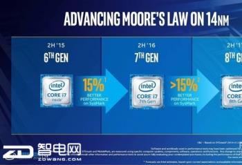 ��ʲô�ʼǱ��ã�������Ʒ����