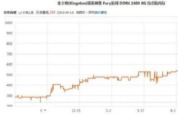 �ڴ�۸��������ٶ����˳��棬�������ɼ����ż۸����