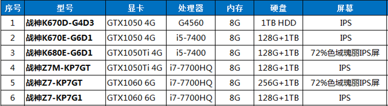 ���Լ�����Ϸ̫���  ս����Ϸ���û����̵�