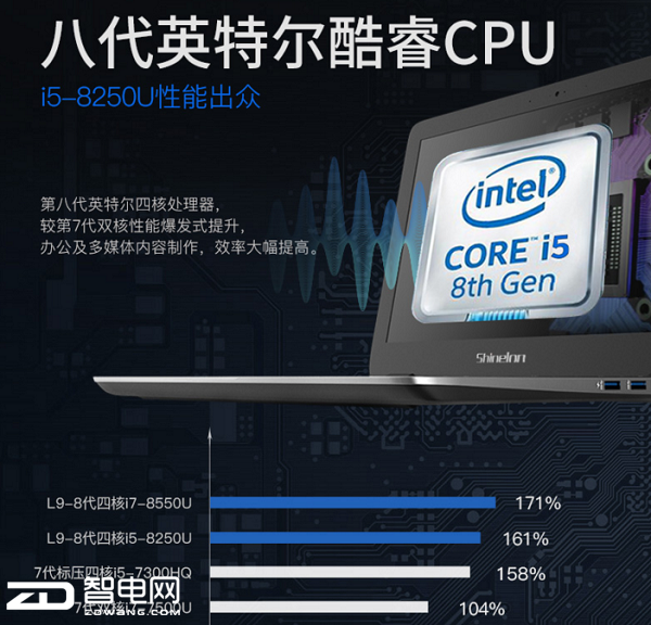 ˫ʮһɶãȾʵõİ˴i5