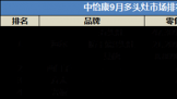 ͷгݶ77.3%Ⱦӵһ