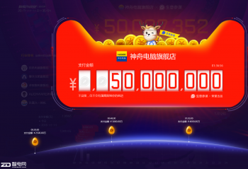 ���۳�����ɹ��Ƕ�    ˫ʮһ1Сʱ����ǧ��