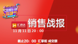 ͨ˫ʮһ۱39.9% ܷ޵ũģʽ