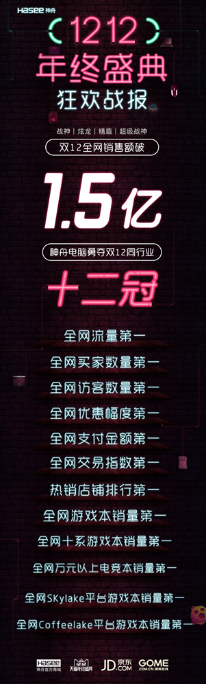 ˫ʮսƵ۵ȫ۶1.5ڣ