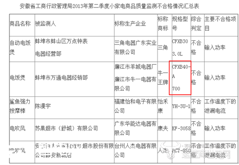 安徽质检不合格情况