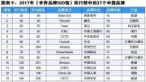 Ʒ500ǿйҵTOP3ҵѶ