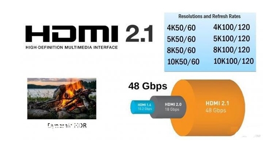 HDMI 2.1ܷʹӰأ