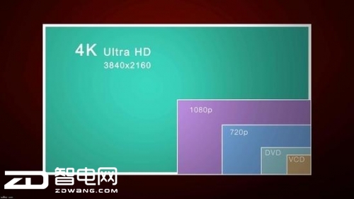 4K分辨率比1080P要清晰不少