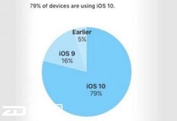 iOS 11װ�����������Ҳ������� iPhone��ֵ�����