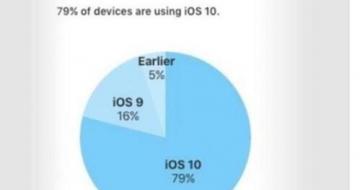 iOS 11װҲ iPhoneֵ