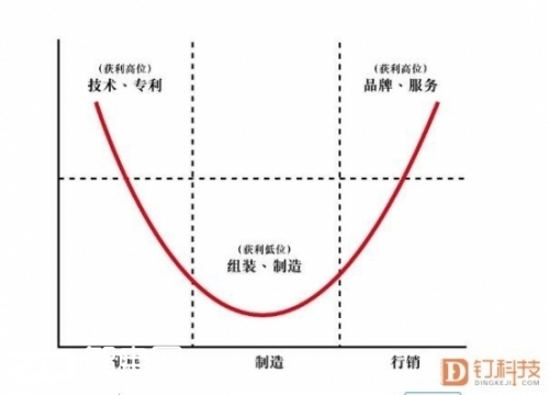 面板企业狂揽1000亿利润，彩电企业步履维艰