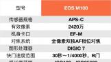 ֵЯ΢ EOS M100