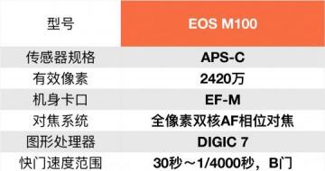 ֵЯ΢ EOS M100