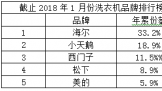 2018רҵϴ»ѡָϣTOP3С