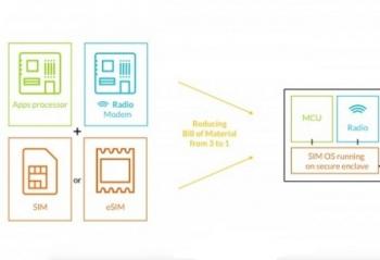 eSIM��δ�ռ� δ��SIM����ֱ����ʧ��