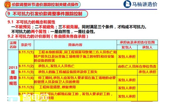 马楠教授：价款调整计价的十四项关键点 你能过几关斩几将？