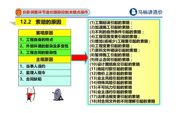 马楠教授：价款调整计价的十四项关键点 你能过几关斩几将？